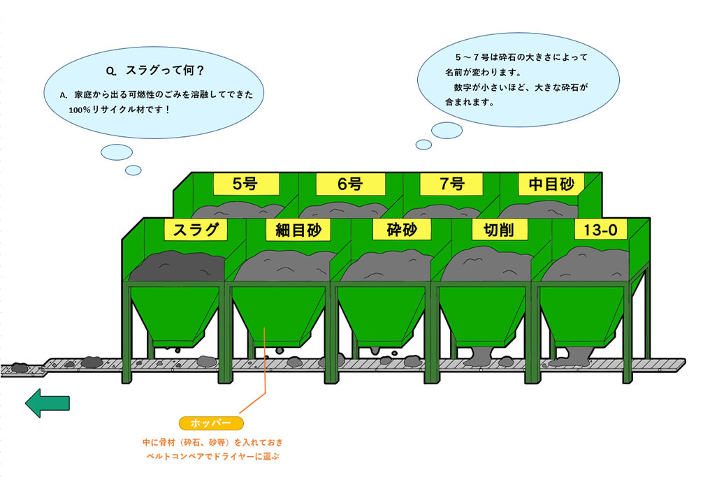 プラントの仕組み