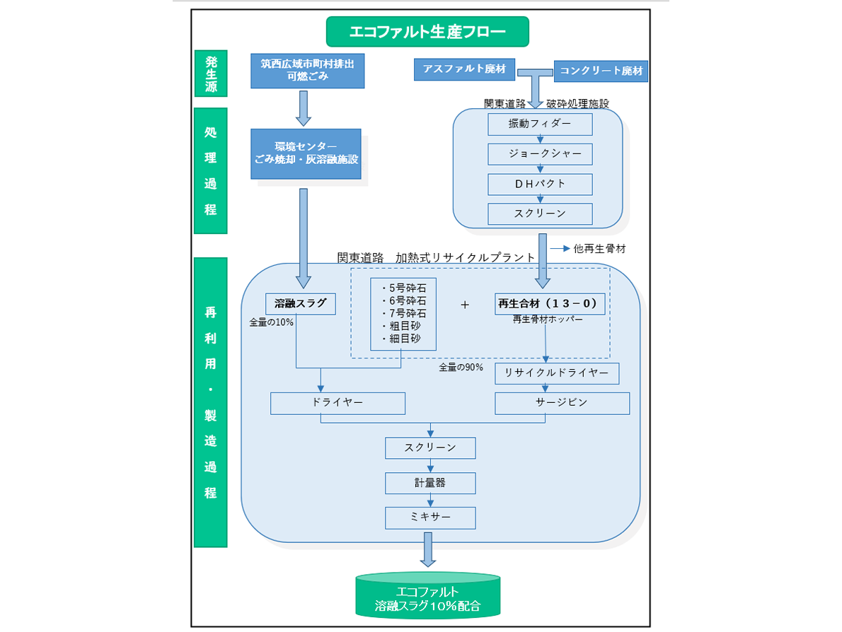 ごみの地産地消